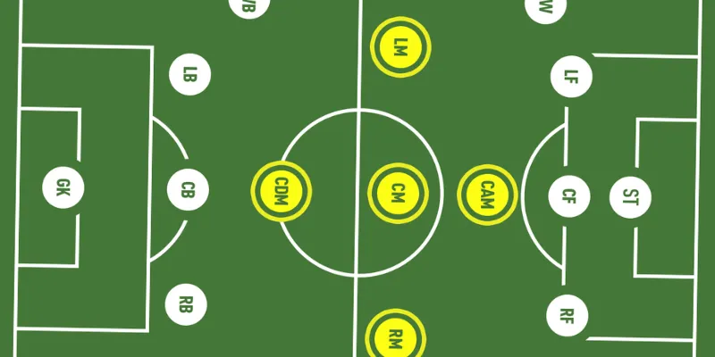 Định nghĩa và vai trò cơ bản của CF trong bóng đá