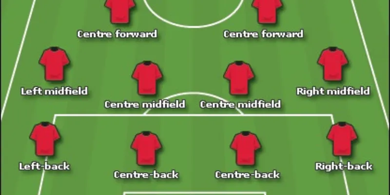 Các kỹ năng cần thiết của một tiền đạo cắm xuất sắc