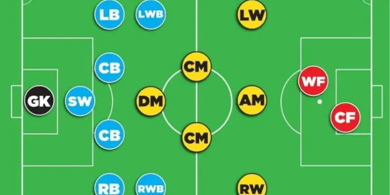 Tầm quan trọng của CF đối với thành công của một đội bóng