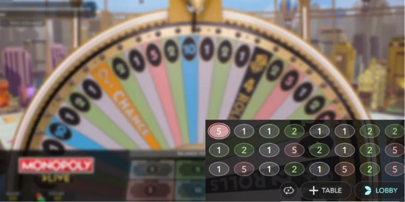 Cách áp dụng chiến lược thắng trong Monopoly Live tại New88