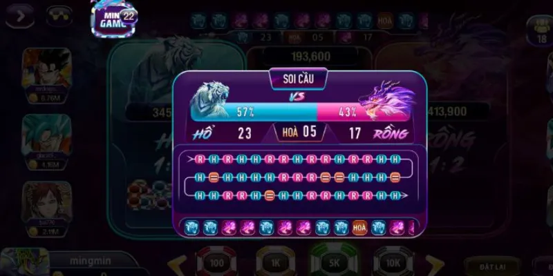 Cách đặt cược Rồng Hổ – Những yếu tố quan trọng bạn cần biết 4 Cách đặt cược Rồng Hổ tăng tỷ lệ thắng