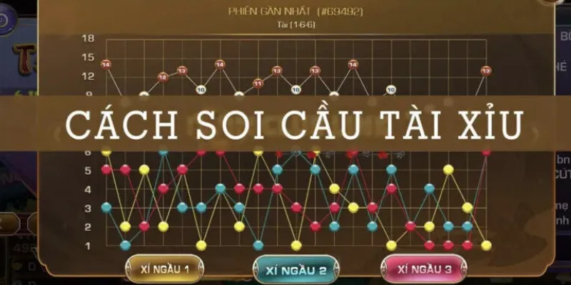 Tìm hiểu sơ lược trò chơi tài xỉu