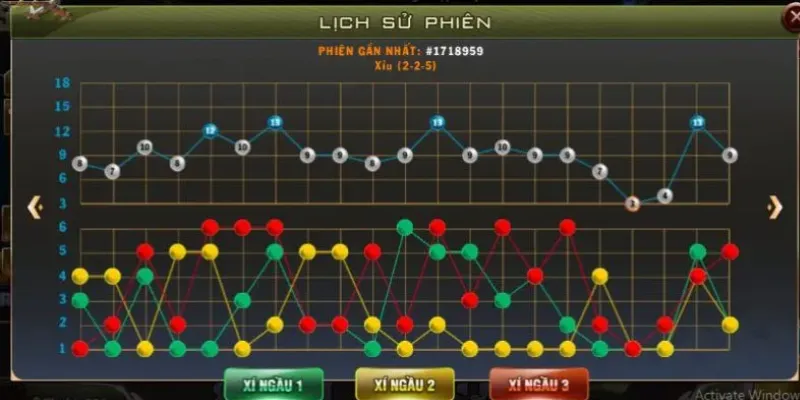 Phương pháp soi cầu tài xỉu phổ biến