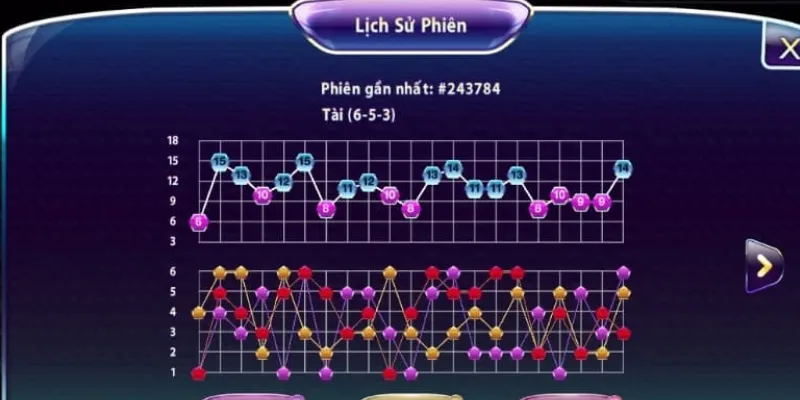 Hướng dẫn cách soi cầu tài xỉu hiệu quả