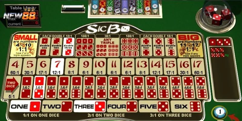Cách chọn cửa cược Sicbo chuẩn xác và dễ ăn
